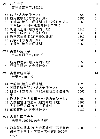 2022吉林地方專項計劃批理工農醫類第一輪征集志愿計劃 有哪些學校