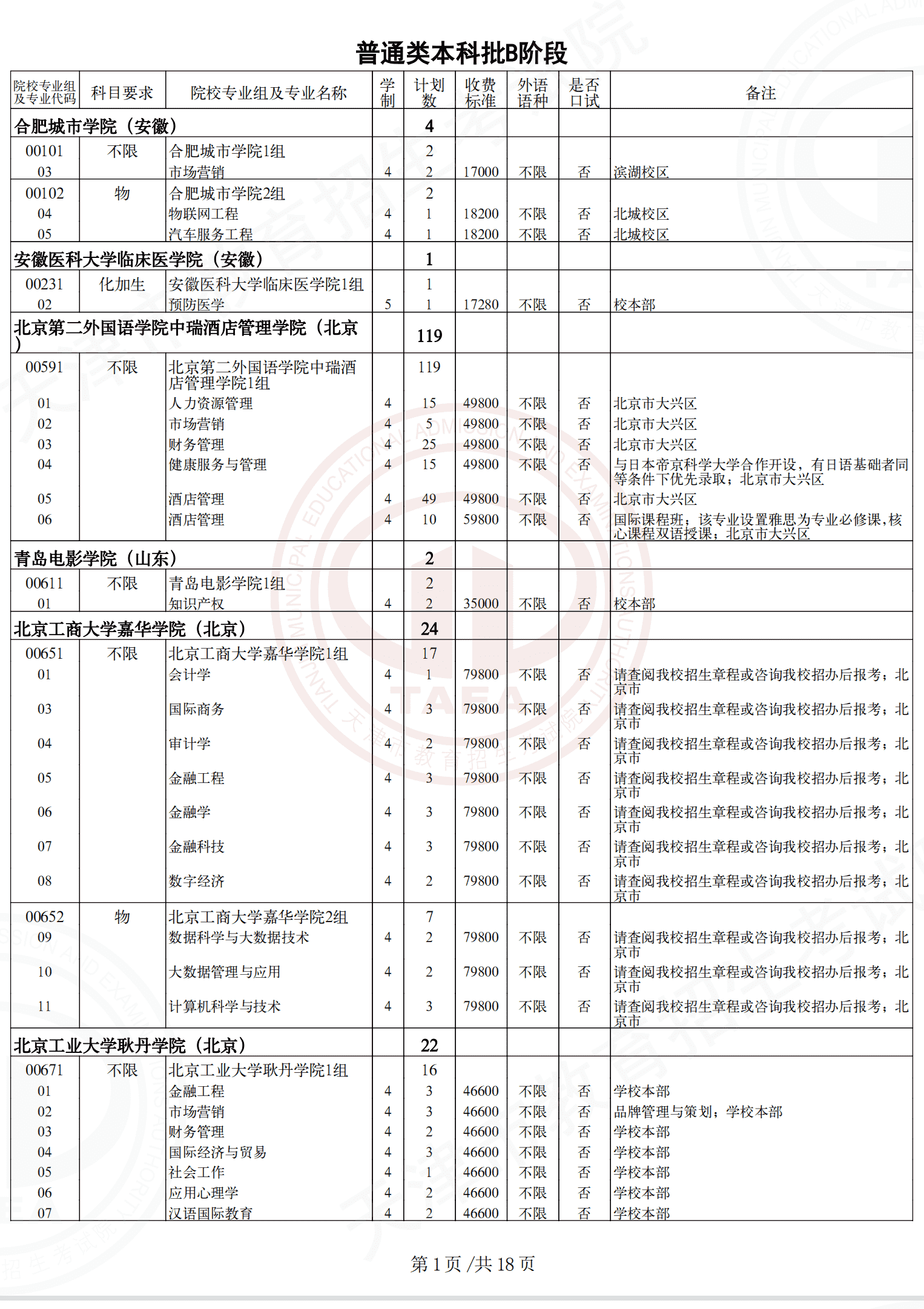 2022天津普通類本科批次B階段征詢志愿院校專業組余缺計劃