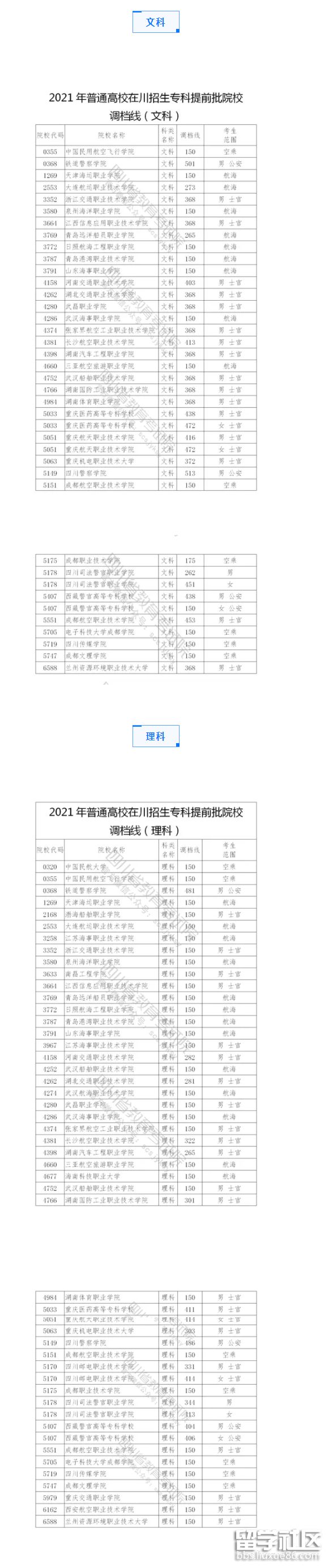 2021普通高校在川招生專科提前批院校調檔線已出爐