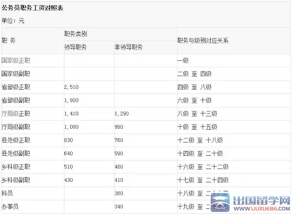 公務員工資改革