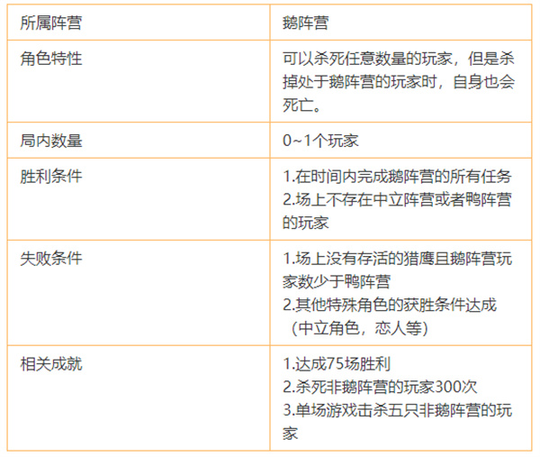 鵝鴨殺警長鵝怎么玩 警長鵝實戰攻略及職業介紹