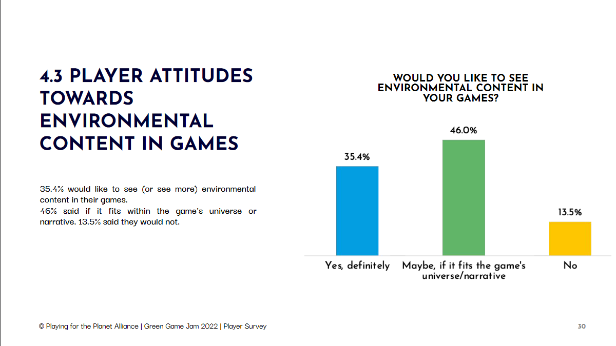 聯合國調查顯示：三分之一玩家偏愛環保主題游戲