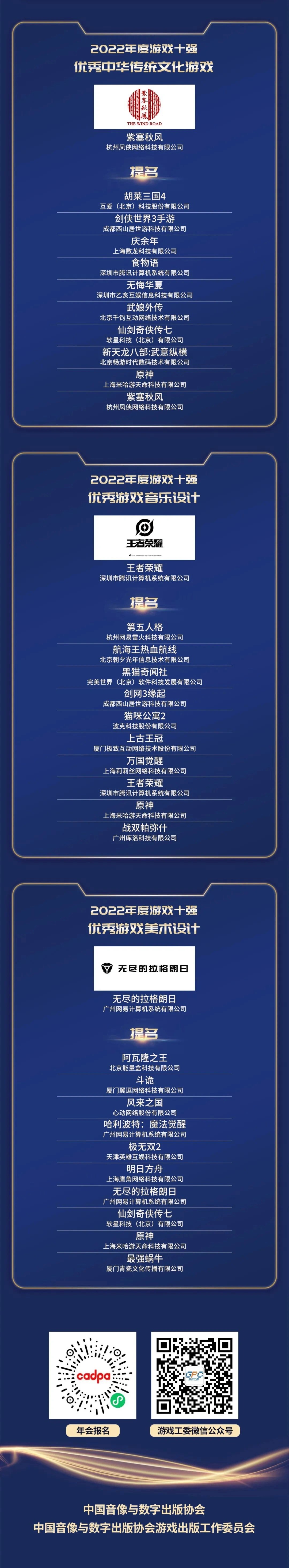 中國游戲產業年會發布2022游戲年度榜 《原神》等上榜