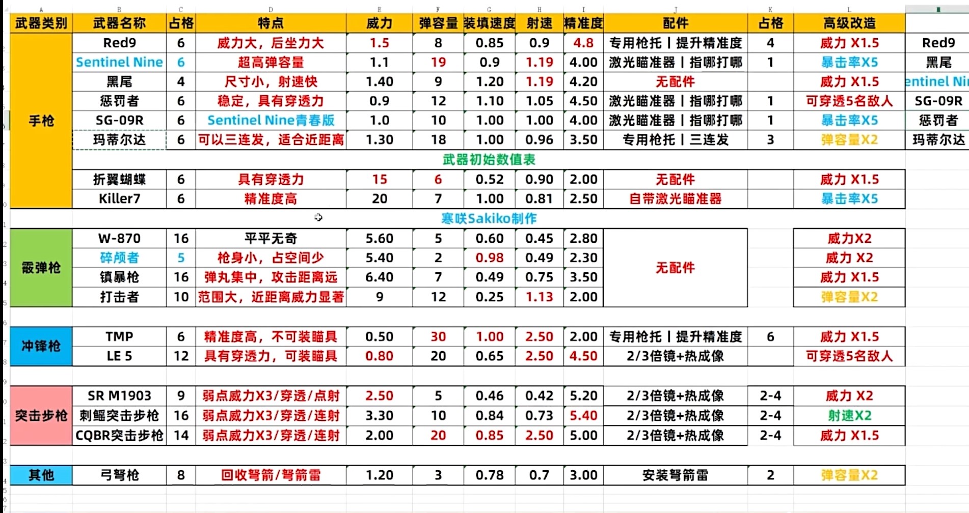 生化危機4重制版武器滿改有什麽好処傚果