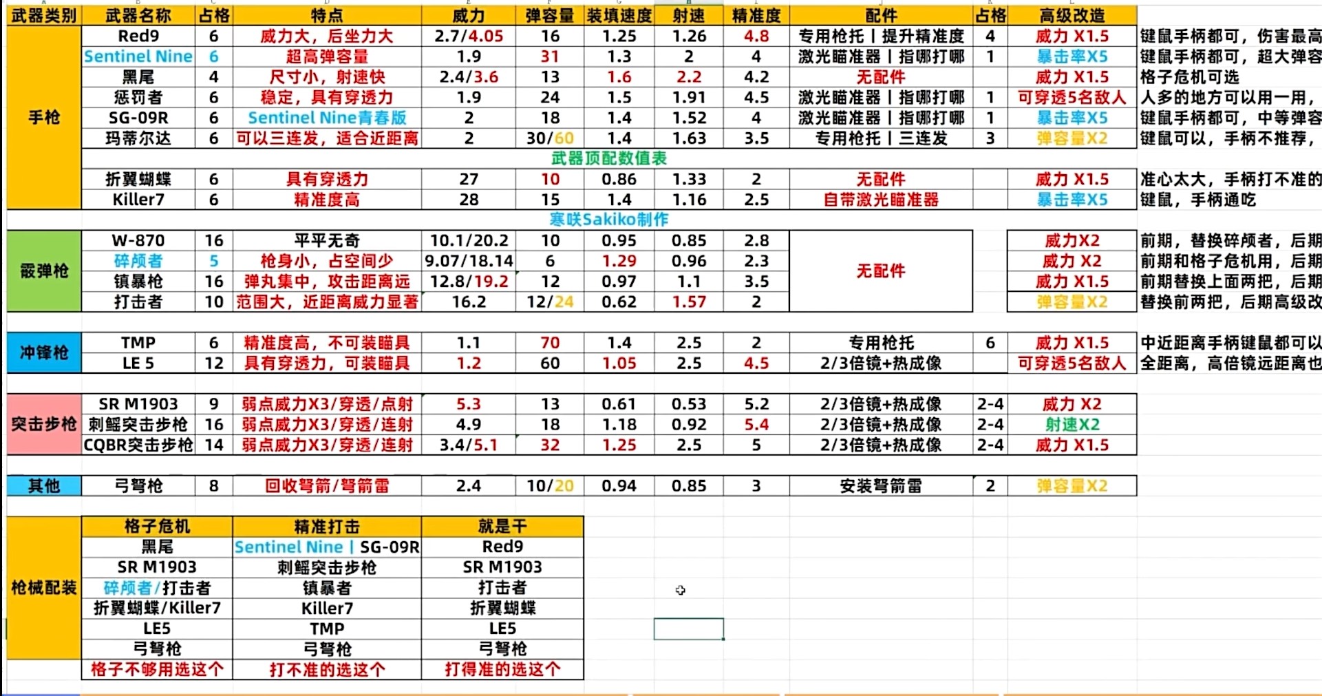 生化危機4重制版武器滿改有什麽好処傚果