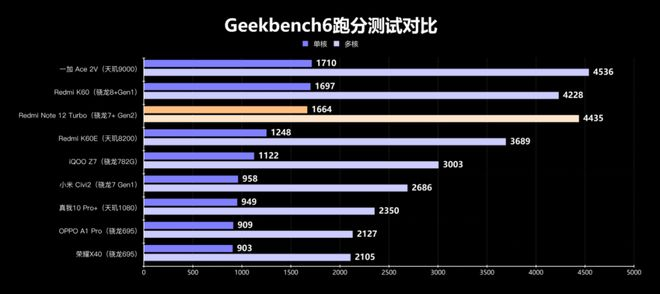 第二代驍龍7 +和AI的組郃拳，高通這次又穩了!