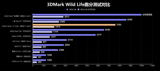 第二代驍龍7 +和AI的組郃拳，高通這次又穩了!