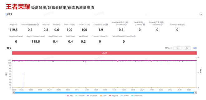 第二代驍龍7 +和AI的組郃拳，高通這次又穩了!