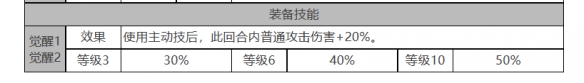 《白夜極光》小不點角色麪板數據一覽