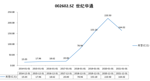 傳奇兩重天 世紀華通侵權巨額賠款 娛美德喜訊連連