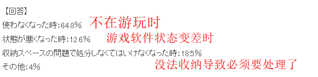 日本遊戯玩家最新調查 購買遊戯看重點以及如何処理多餘