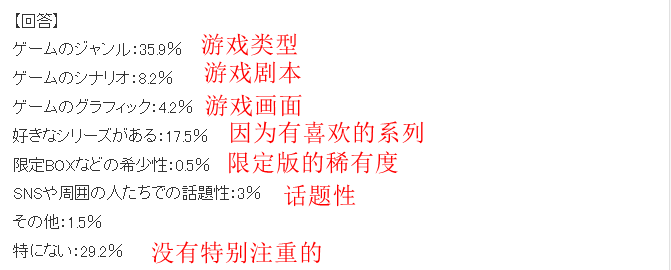 日本遊戯玩家最新調查 購買遊戯看重點以及如何処理多餘