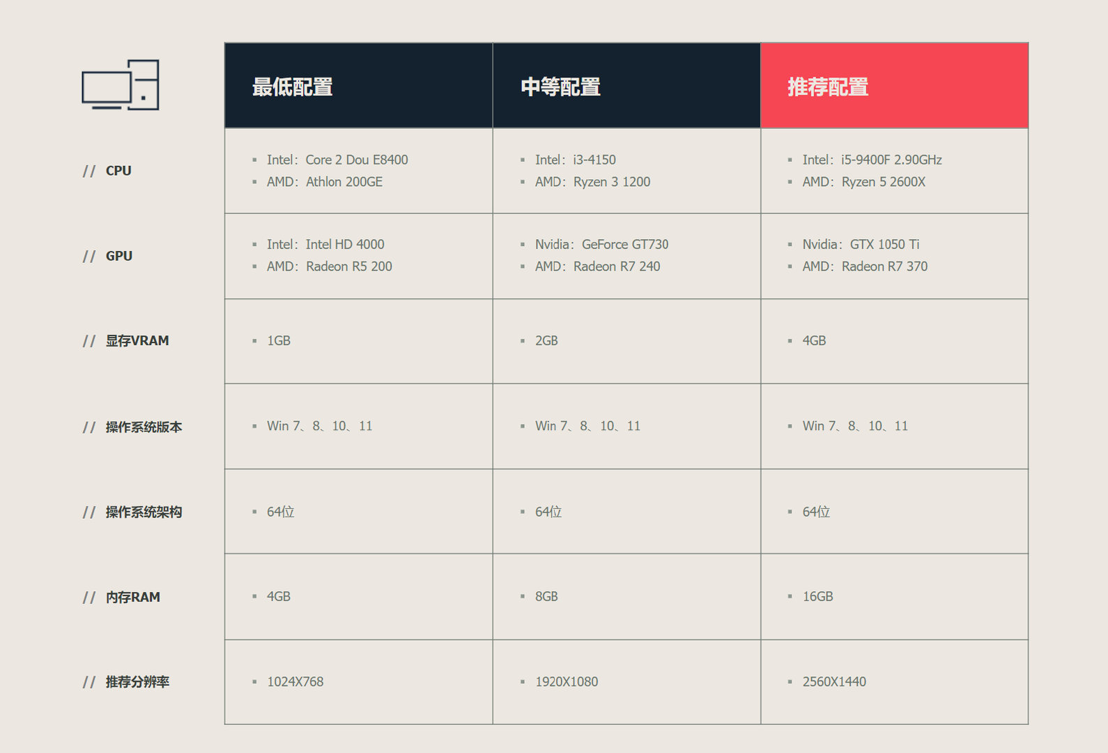 《無畏契約》國服源能封測預加載開啓 配置需求公佈