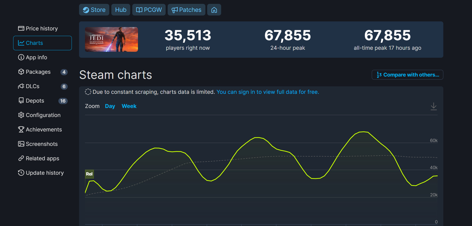 《星球大戰絕地：幸存者》Steam在線峰值周末迎來新高