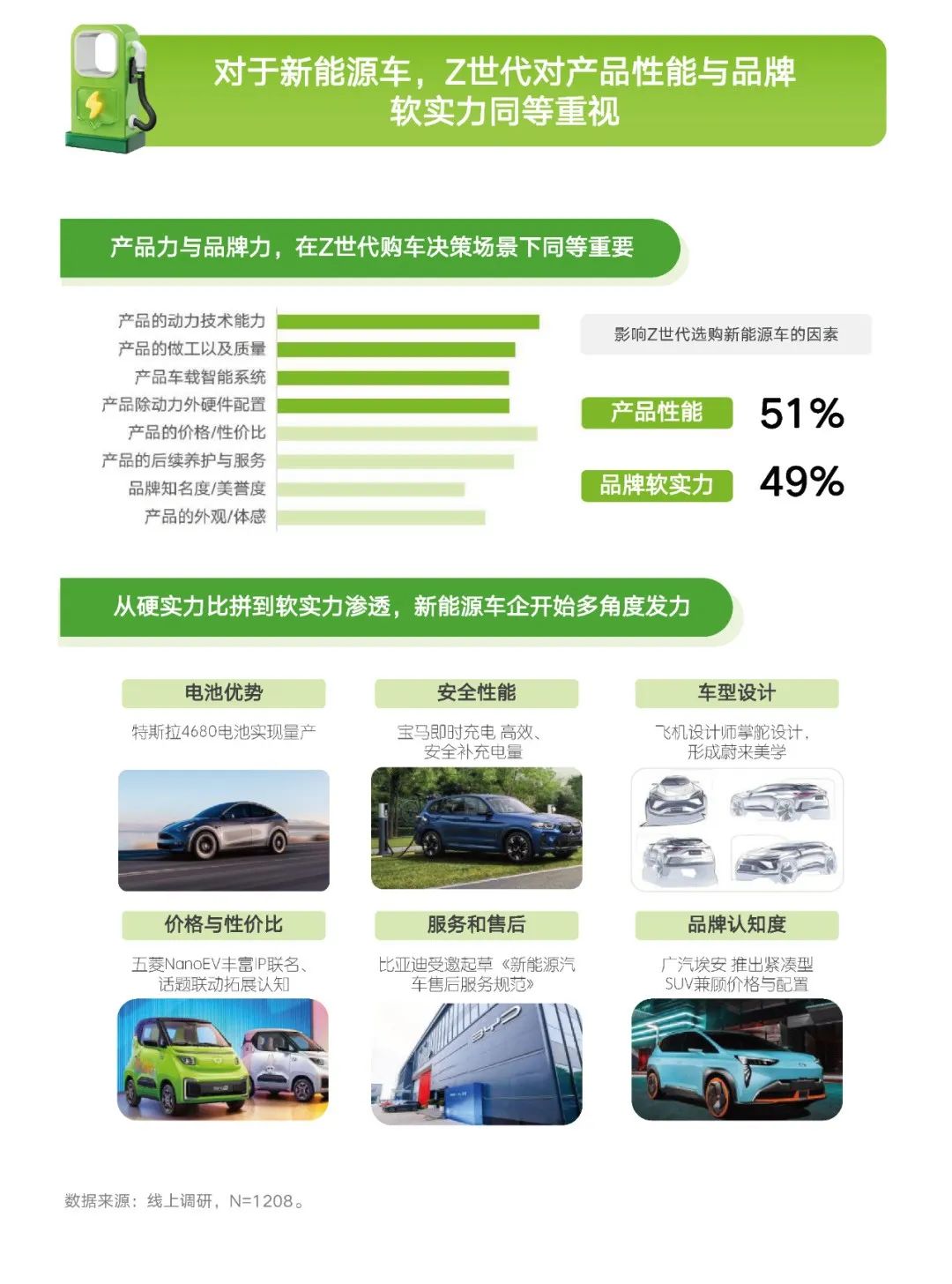 Z世代新能源汽車興趣洞察報告發佈，2023ChinaJoy 助力車企搶佔“智能出行”新賽道！