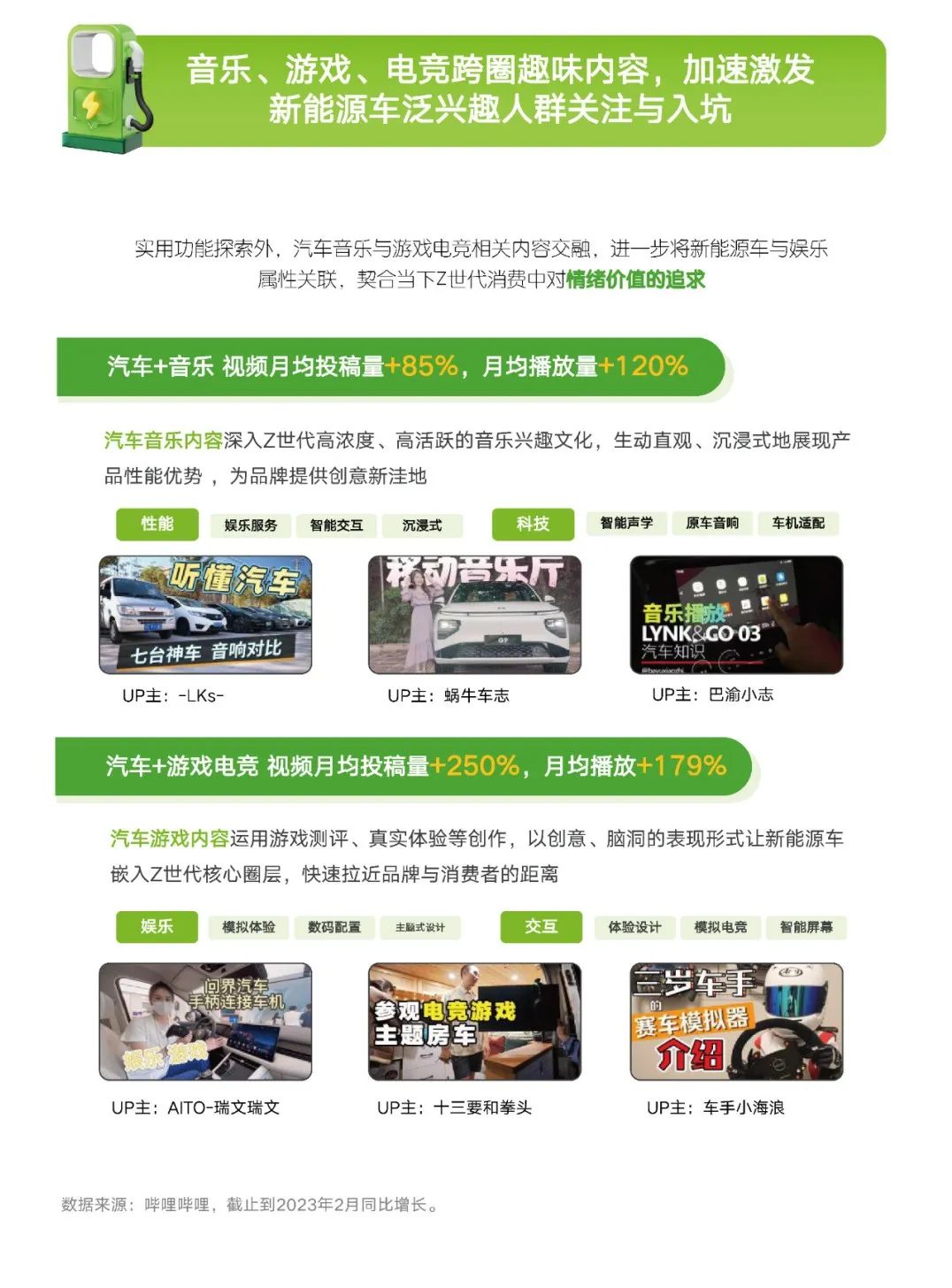 Z世代新能源汽車興趣洞察報告發佈，2023ChinaJoy 助力車企搶佔“智能出行”新賽道！