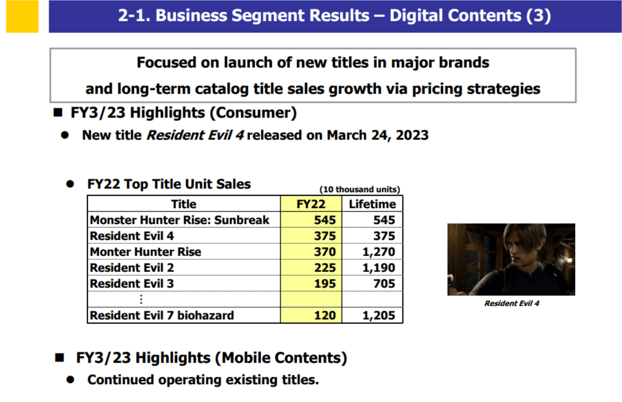 Capcom遊戯銷量打破記錄 股價來到歷史新高