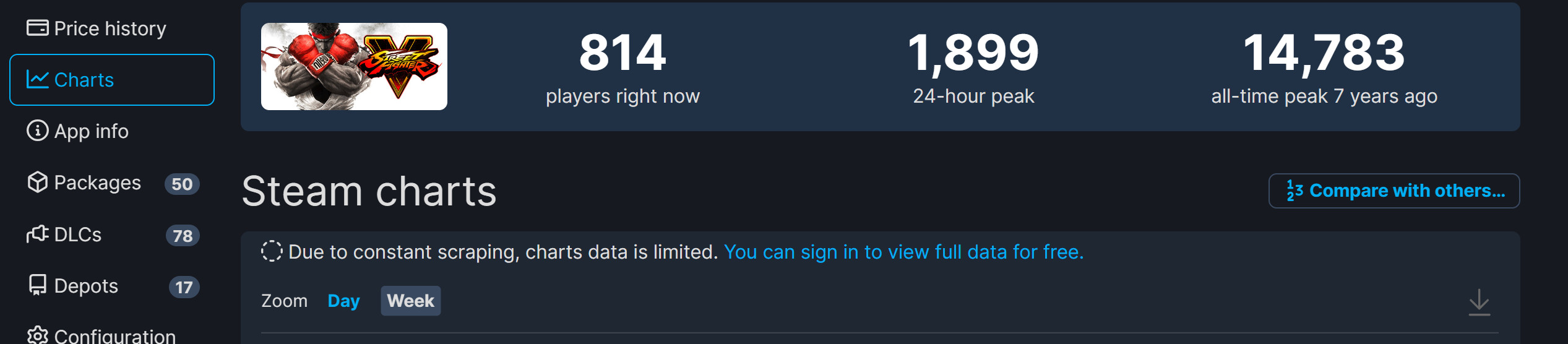 《街頭霸王6》Steam在線峰值超6.5萬人