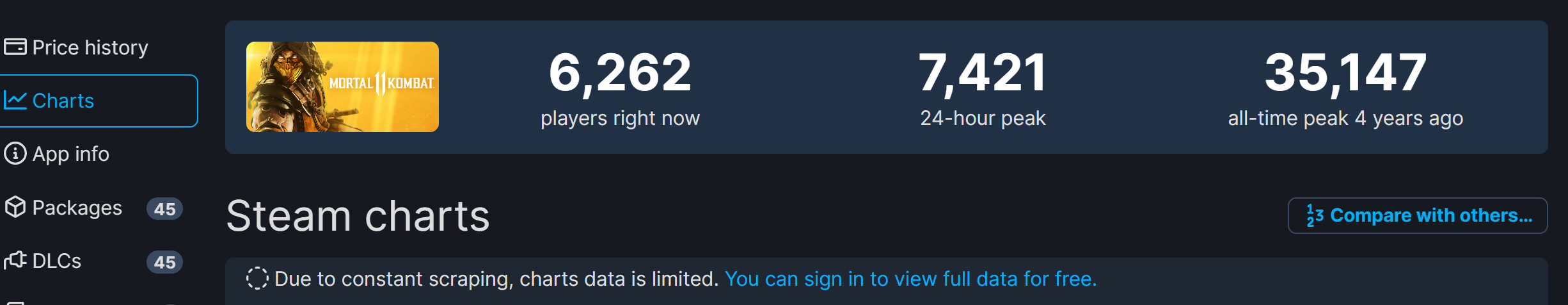 《街頭霸王6》Steam在線峰值超6.5萬人