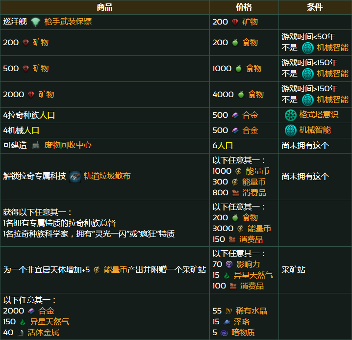 群星行商艦隊拉奇工業集團有什么交易商品