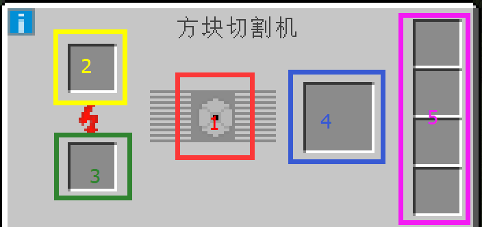 我的世界工業時代2mod方塊切割機有什么用