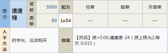 符文工房5速速綠怎么做