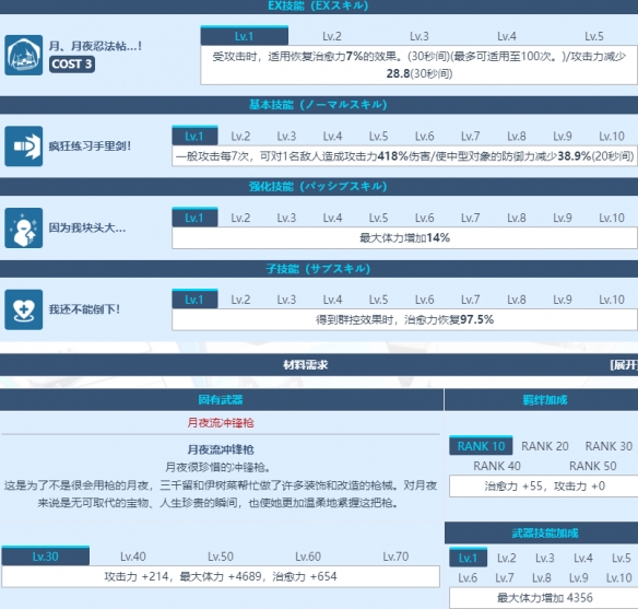 《蔚藍檔案》大野月夜角色一覽