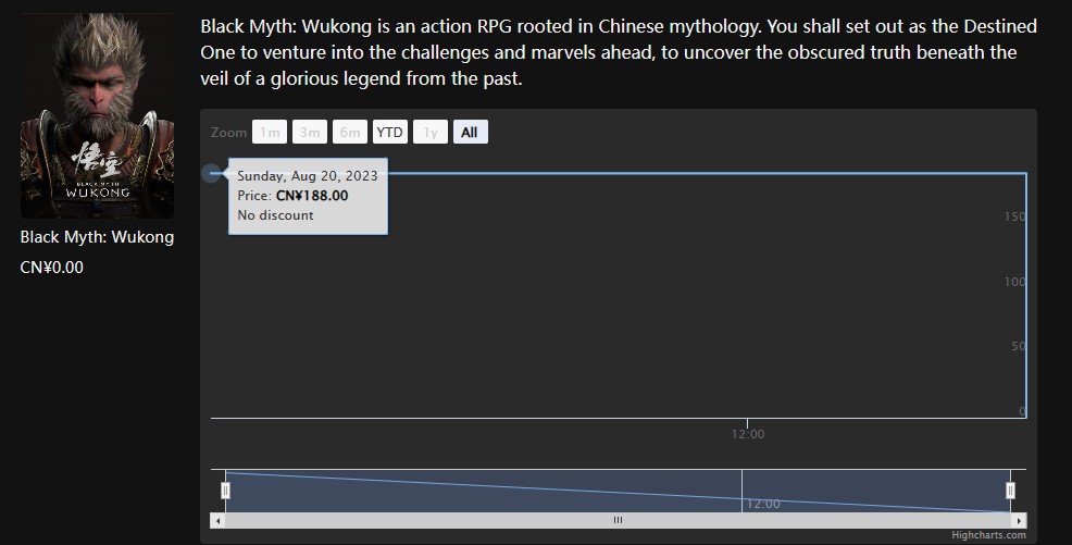 第三方網站數據顯示：《黑神話：悟空》國區售價188元