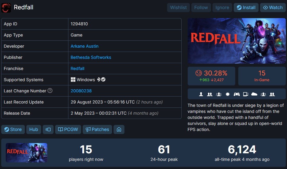 Steam平台上幾乎沒人玩《紅霞島》 真是太淒涼了