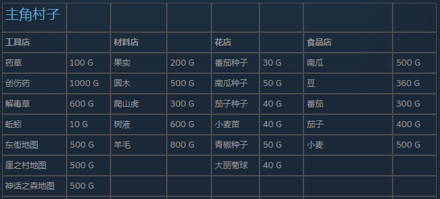 《尼爾：偽裝者》主角村子售出什么物品