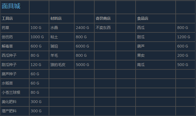 《尼爾：偽裝者》面具城出售什么物品