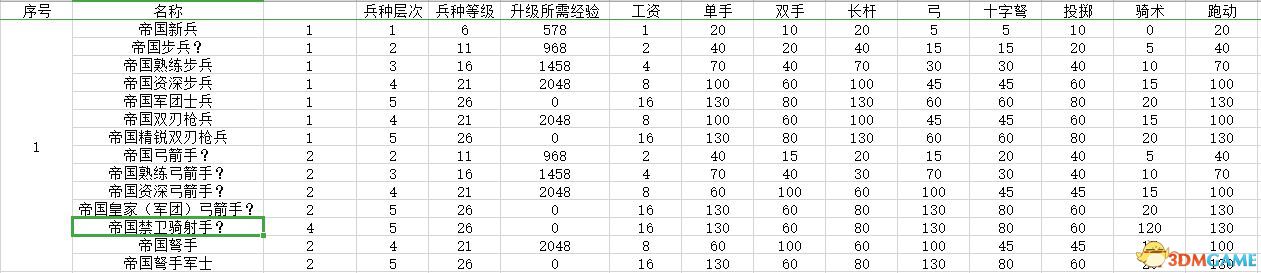 《騎馬與砍殺2：領主》全兵種數據圖鑒 全兵種評價解析