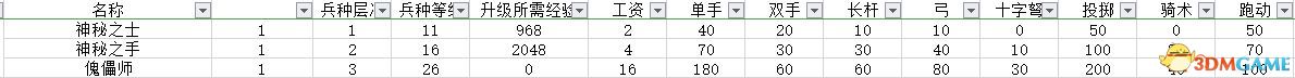 《騎馬與砍殺2：領主》全兵種數據圖鑒 全兵種評價解析