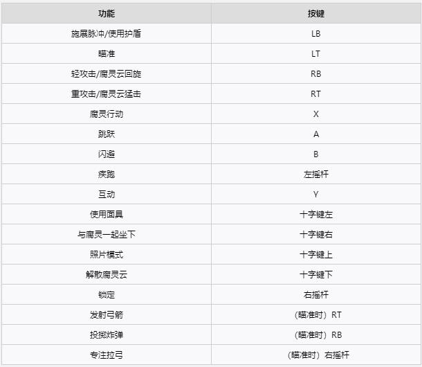 《凱娜：精神之橋》圖文全劇情流程攻略 全腐靈收集全boss戰攻略