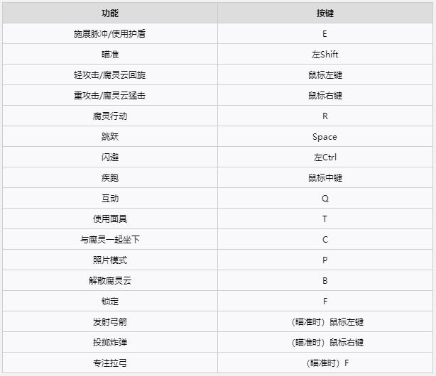 《凱娜：精神之橋》圖文全劇情流程攻略 全腐靈收集全boss戰攻略