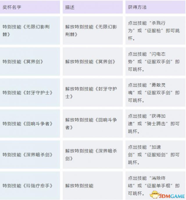 《刀劍神域：虛空幻界》圖文攻略 全劇情流程白金攻略