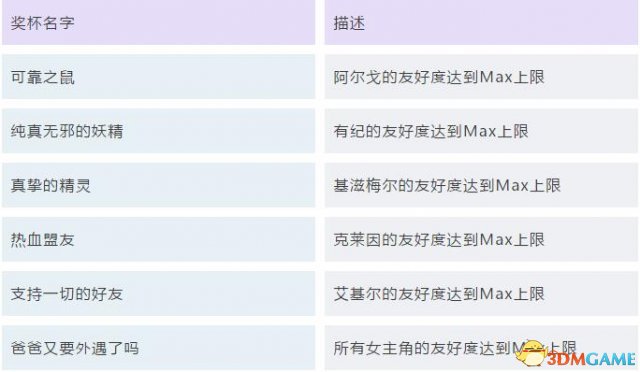 《刀劍神域：虛空幻界》圖文攻略 全劇情流程白金攻略