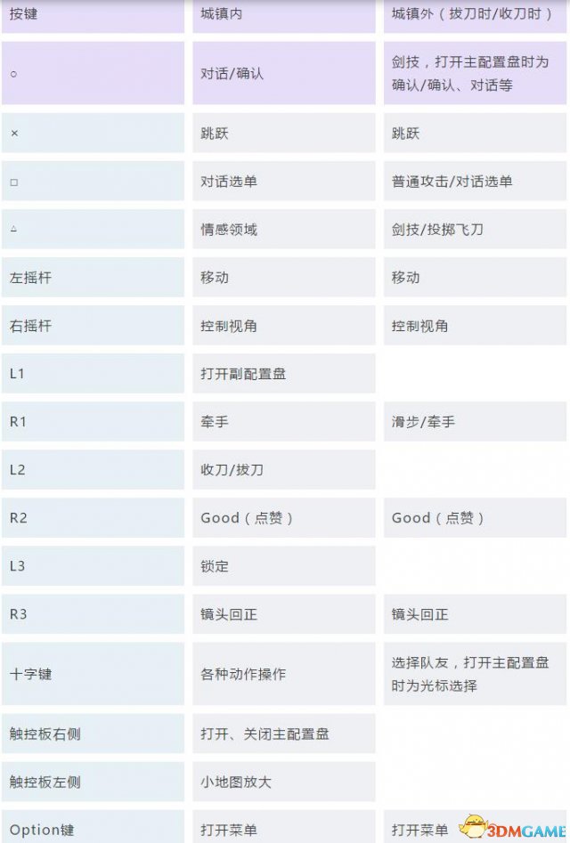 《刀劍神域：虛空幻界》圖文攻略 全劇情流程白金攻略