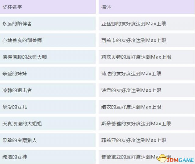 《刀劍神域：虛空幻界》圖文攻略 全劇情流程白金攻略