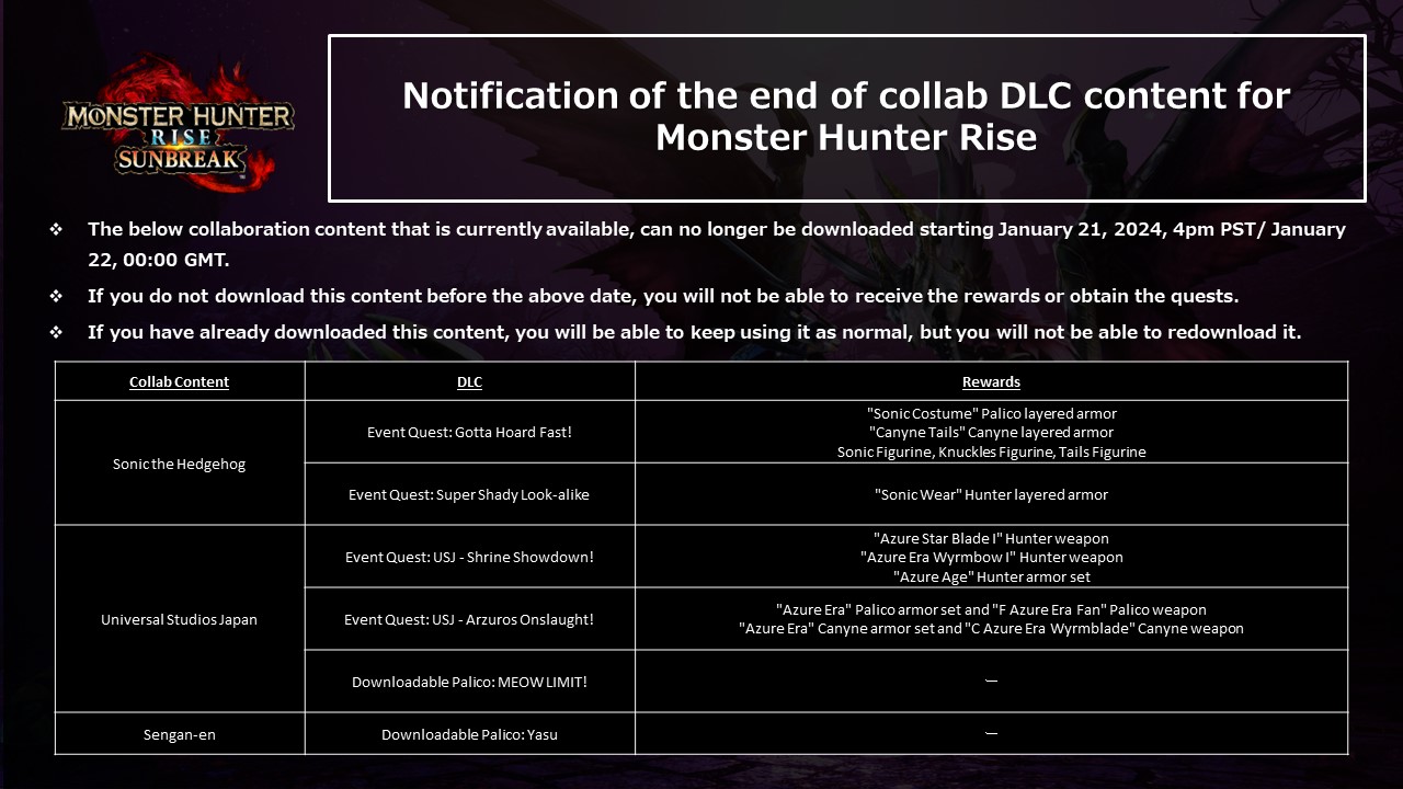 《怪物獵人：崛起》中的索尼尅聯動將在明年1月下架
