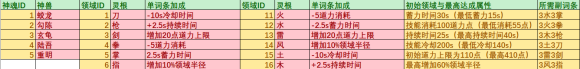 《鬼谷八荒》化神悟道版本劍修全面攻略