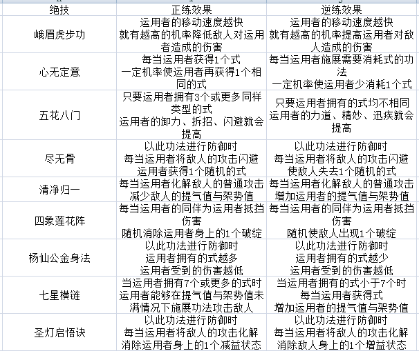 《太吾繪卷》全門派技能一覽