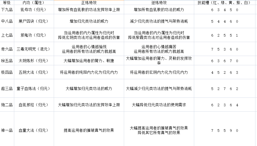 《太吾繪卷》全門派技能一覽