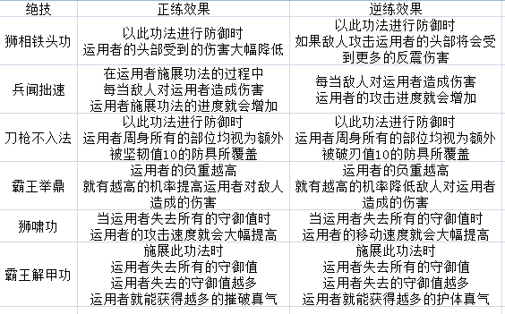 《太吾繪卷》全門派技能一覽