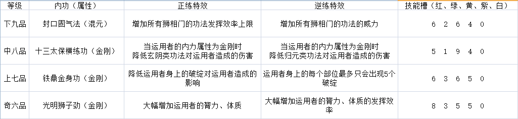 《太吾繪卷》全門派技能一覽