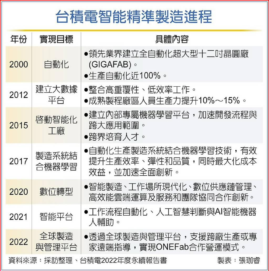 消息稱台積電自研聊天AI tGenie已投入運營 已節省1億新台幣繙譯費