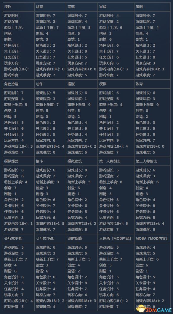 《瘋狂游戲大亨2》搭配表 完美配方設計重點詳解