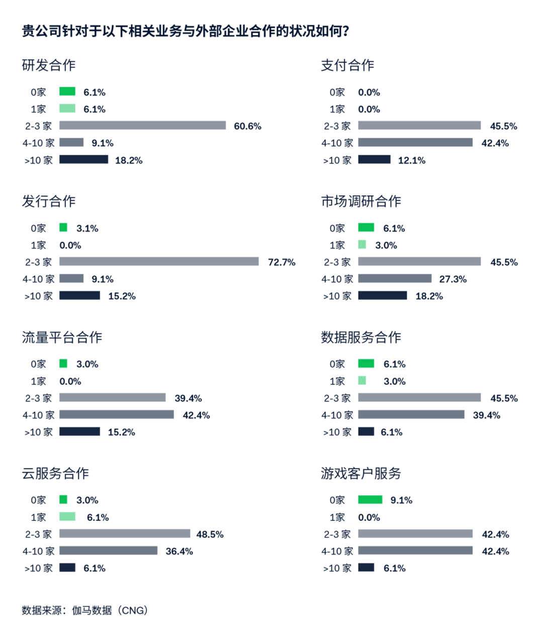 遊戯出海支付報告：海外收入降5.6%遇挑戰 支付助力降本增傚