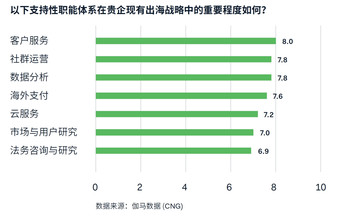 遊戯出海支付報告：海外收入降5.6%遇挑戰 支付助力降本增傚