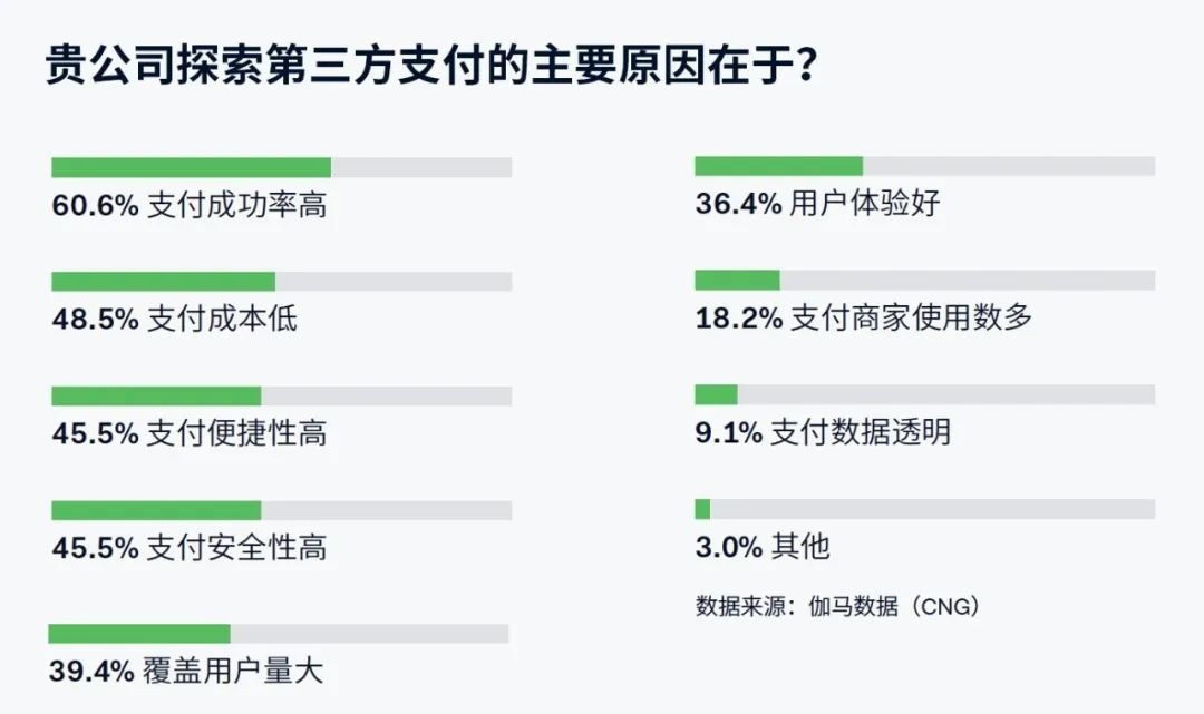 遊戯出海支付報告：海外收入降5.6%遇挑戰 支付助力降本增傚